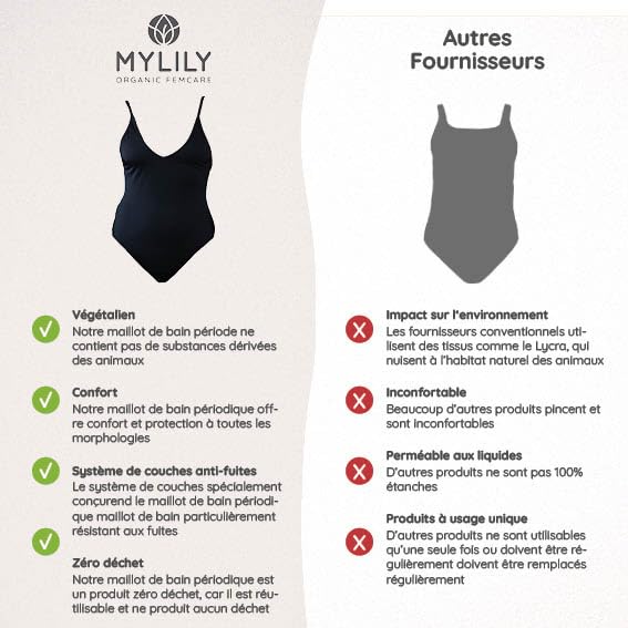 MYLILY® Maillot de Bain Menstruel | Maillot de Bain Femme 1 Pieces | Body Femme | Maillot de Bain Femme