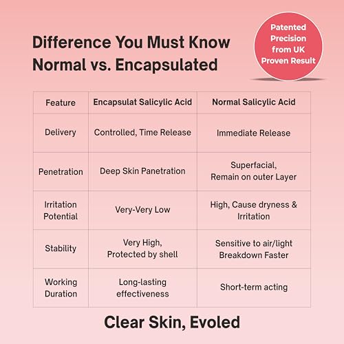 Image of 2% Encapsulated Salicylic Acid Acne Serum 30 Ml (Set of 2)