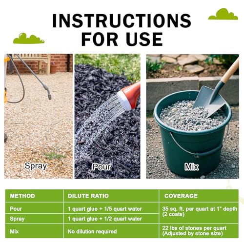 Teexpert 32oz Mulch & Rock Glue for Landscaping — Strong Outdoor Gravel Binder for Mulch, Stones, Bark, Pea Gravel — Water Permeable, Safe to Use, Covers Up to 70 sq.ft