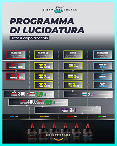 Menzerna Super Heavy Cut Compound 400 Lucido per