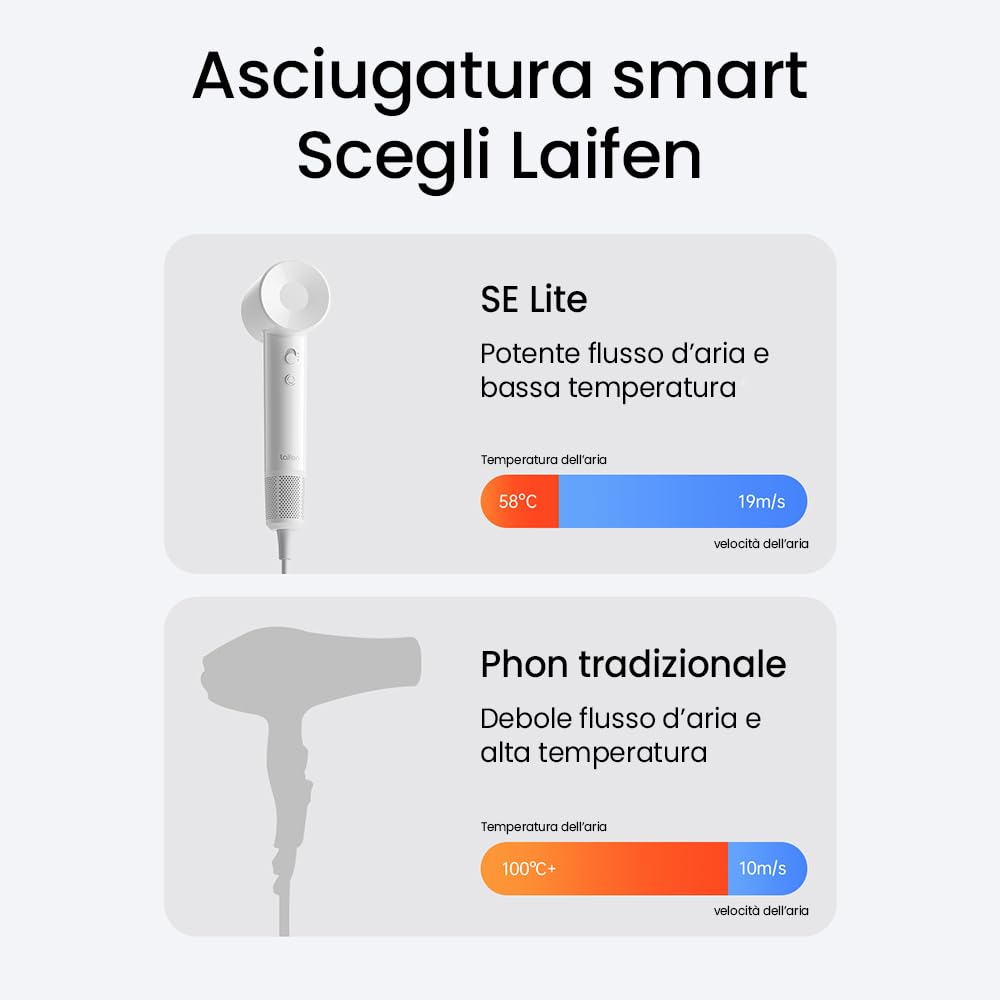 Laifen suszarka do włosów
