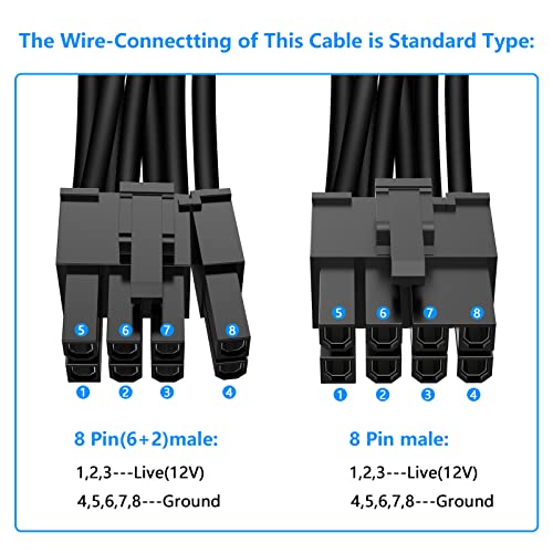 Cable divisor PCIe de 8 pines para solucionar la falta de conectores GPU 4