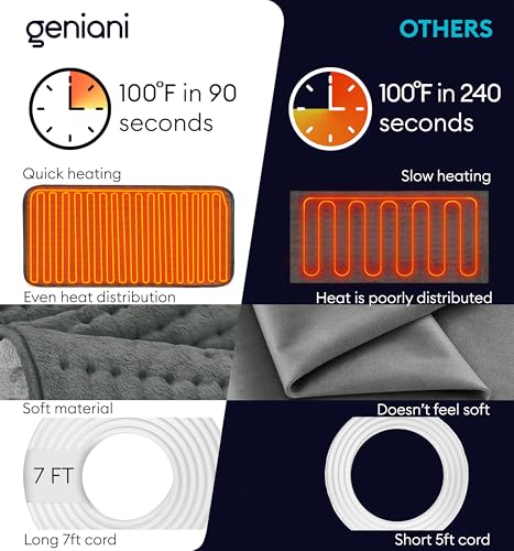 image for GENIANI Electric Heating Pad for Back Pain & Cramps Relief, Electric T