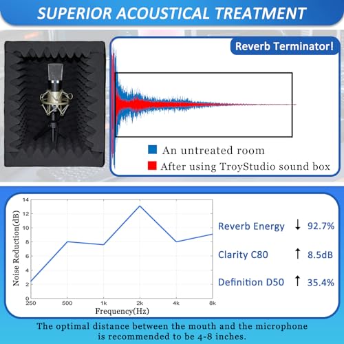 Image of TroyStudio Portable Sound Recording Vocal Booth Box - |Reflection Filter & Microphone Isolation Shied| - |Large, Foldable, Stand Mountable, Super Dense Sound Absorbing Foam| (Small Size)