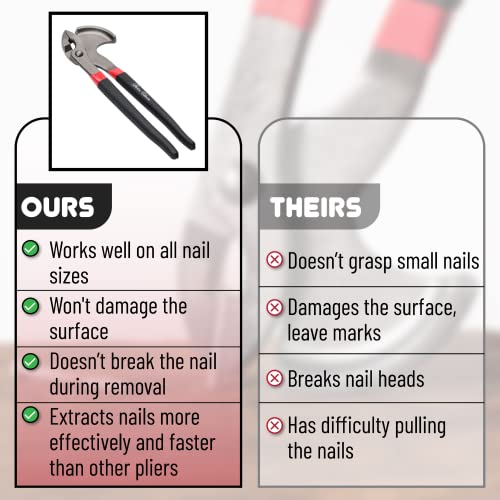 Bates- Nail Puller, Pliers, 11" Nail Remover Tool, Multi Tool, Hand Tools, Staple Puller, Carpenter Tools, Staple Remover, Trim Puller, Nail Remover, Nail Pliers, Cats Paw Nail Puller Tool - Image 5