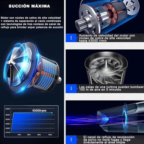 Consejos y reviews para comprar Aspiradora mikels para auto tabla con los diez mejores. 12 Imagen adicional