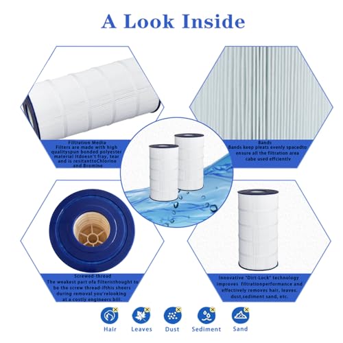 Zkaybb Pool Filter 115 sq.ft Cartridge*4 Pack by Zkaybb - Used condition - Image 3