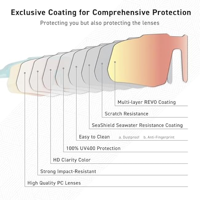 MOTIONVIEW Sports Sunglasses Outdoor HD High Contrast UV400 Running Baseball Softball Sports Eco-friendly