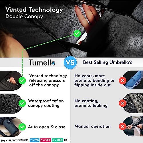 Tumella Unbreakable Windproof Travel Umbrella (Light, Beautiful & Superior), 2023 Ultra-Flex Tech, Compact, Small, Portable, Automatic, Strong, Durable, Premium Grip, Vibrant Designs, Folding Umbrella #TOP3