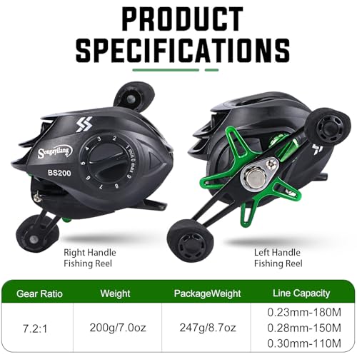 Image of Sougayilang Baitcasting Fishing Reels, Super Smooth Baitcast Reel with Magnetic Braking System Casting Reel-Right Handed