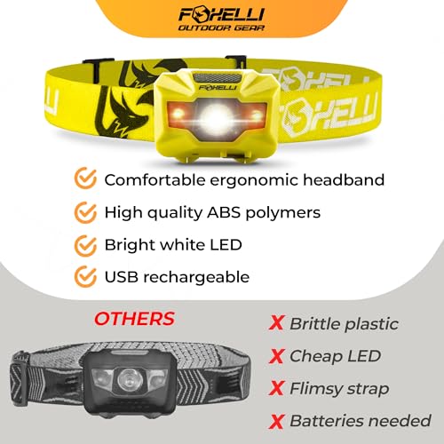 image for Foxelli Rechargeable LED Headlamp – Ultralight, Waterproof, and USB 