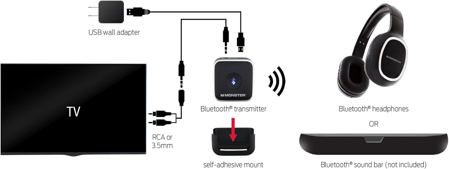 Connection diagram for TV, transmitter, and headphones