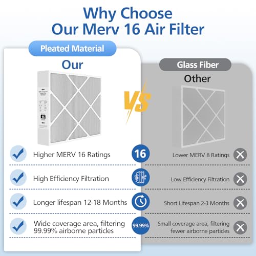 Image of 20x25x5 MERV 16 Air Filter Compatible with Lennox HCC20-28 HVAC System