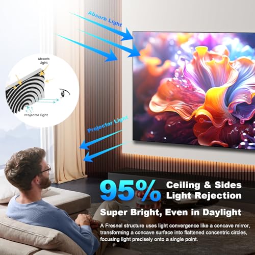 Pantalla ALR 100" + Proyector UST motorizado 4K UHD 16:9 miniatura 2