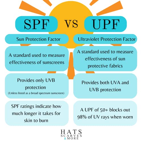 Gorro femenino con protección solar 50+ UPF miniatura 5