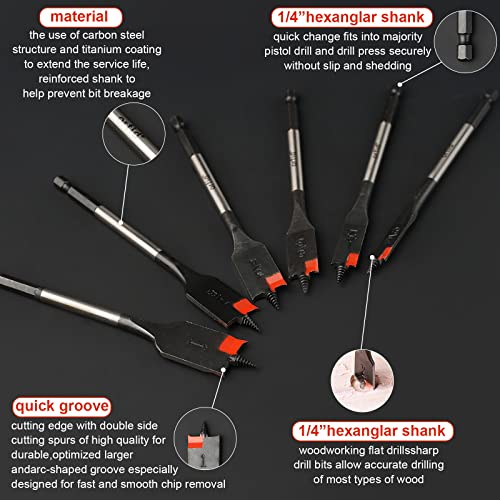 Soikoi SPADE DRILL BIT 6PC 6 Pc Standard Spade Bit Drill Bit Set,Threaded Spade Bit With Quick Change Shank thumb #6