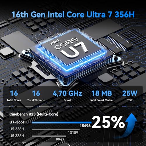 Image of GEEKOM Hign Productivity & Stability IT 13 Mini PC,Intel Ultra 7 356|DDR5 32GB RAM &1TB SSD|Intel Arc GraphicsAI|Wi-Fi 7|Dual 2.5GbE LAN|USB4|8K Display|Windows 11 Pro|for AI,Gaming&Creation