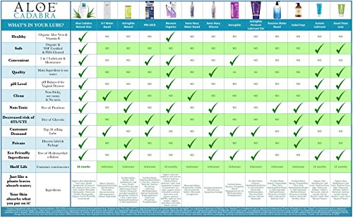Aloe Cadabra Flavored Personal Lubricant and Vaginal Moisturizer, Organic Edible Aloe Lube for Men, Women and Couples, Non-Staining, pH Balanced, Toy Compatible (Tahitian Vanilla, 2.5 Ounces, 1 Pack) - Image 5