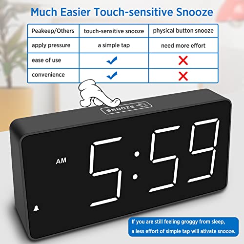 Image of Peakeep Large Digital Alarm Clock for Bedroom Bedside Seniors 5 Dimmer | Big LED Numbers for Seniors, Loud Alarm Clock for Heavy Sleepers, Battery Backup, Plug in Electric with USB Charger