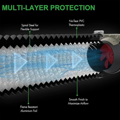 HealSmart 10" 8 Ft Flexible Aluminum Foil PVC Ducting, 2 Pack Dryer Vent Hose, 4-Layer Protection, Each with 2 Clamps for HVAC Ventilation, Non-Insulated, Black - Thumbnail 5