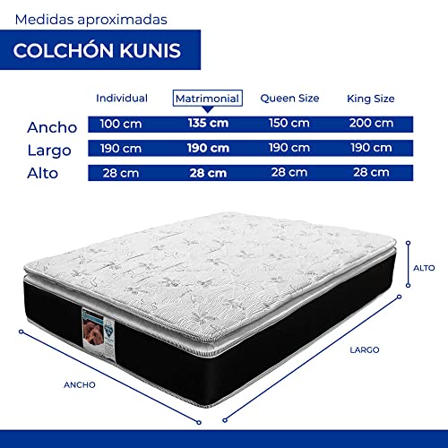 Consejos para Comprar Colchon Spring Air Matrimonial , listamos los 10 mejores. 27 Colchon Spring Air Matrimonial marca Spring Air (2)