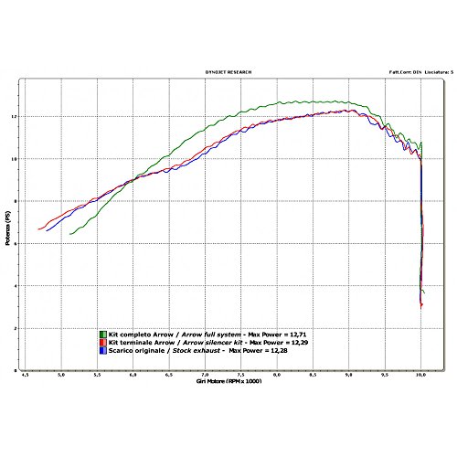 ARROW STREET THUNDER ALUMINIUM DARK SILENCER YAMAHA WR 125 X ’09-10 ALUMINIUM BLACK HOMOLOGATED SILENCER
