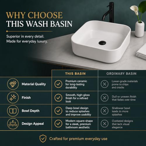 Image of QUALITO White Table Top Wash Basin for Bathroom, Living Room, Hall, Dinning Room | Countertop /Over Counter Ceramic Vessel Sink /Basin | Glossy Finish Table Top Wash Basin (White, 16x16x5 Inch)