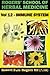 Rogers' School of Herbal Medicine Volume 12: Immune System