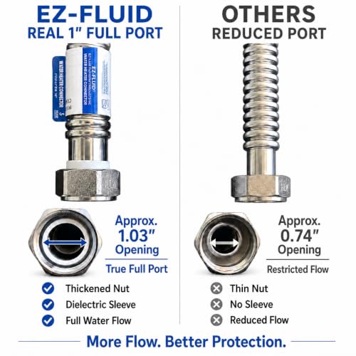Image of EZ-Fluid 18-Inch,1 inch FIP x 1 inch FIP x 18 inch Corrugated Flexible Stainless Steel Water Heater Connector Water Supply Line Full-Port For Female Iron Pipes Fitting,Water Hose softener,Filter,Large Port (1Pc)