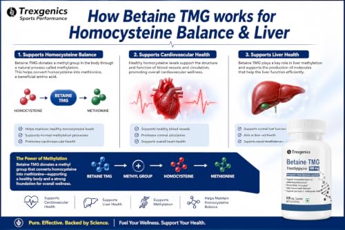 Image of Trexgenics BETAINE - TMG (Trimethyglycine) 500 MG Homocysteine Balance, Liver Care, Athletic Performance Support (60 Veg Capsules) (Pack of 2)