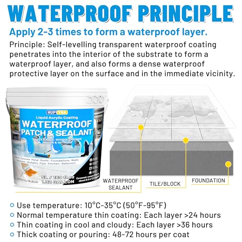 Image of Hupeyna Liquid Sealant Transparent Waterproof Coating 4L | Waterstop Waterproof Membrane for Repairing Leaks Leakproof Agent Waterproof Waterproofing for Indoor and Outdoor
