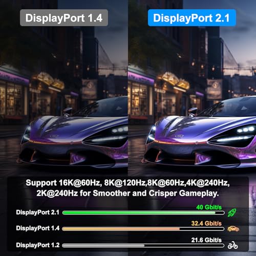 jojobnj Cable DisplayPort 2.1 10M [16K@60Hz, 8K@120Hz, 4K@240Hz, 40Gbps] - Cable DP a DP Chapado en Oro para Monitores Gaming, PC - Compatible con HDR, HDCP, FreeSync, G-Sync, RTX 4090, 7900XTX - imagen 3