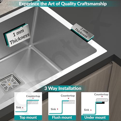 Product Variant View