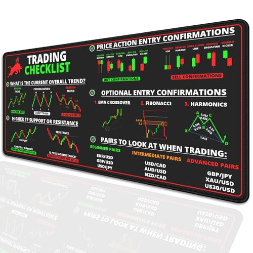 Stock Market Mouse Pad Desk Pad,Investing Guidance for Dummies Beginners,Finance Gifts for Day Trader Crypto Investor,Large Office Desk Mat for Keyboard and Mouse,Mouse Mat(27.5X11.8Inch) - Image 3