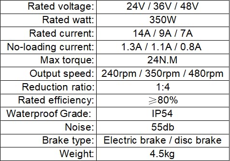 Motorisation brushless 36V 350W haute performance pour plateforme industrielle