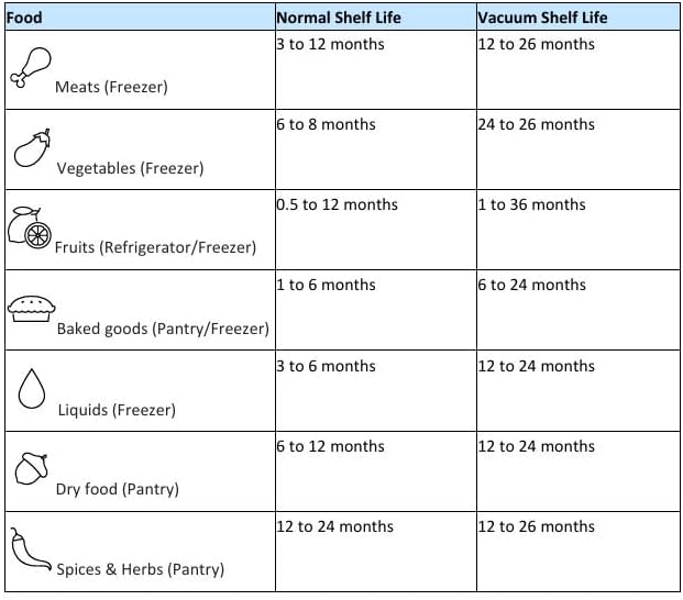 Miniatura 8 de Bolsas selladoras de alimentos al vacío medianas de 8 x 12 pulgadas, precortadas, transparentes, de grado comercial, sin BPA, resistentes,