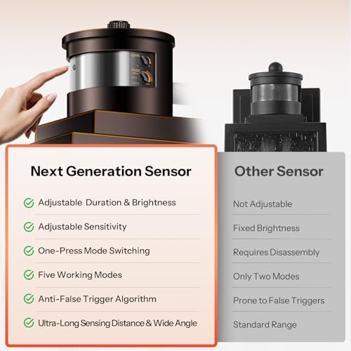 Image of Gleamz Adjustable Sensitivity Motion Sensor Outdoor Lights with GFCI Outlet