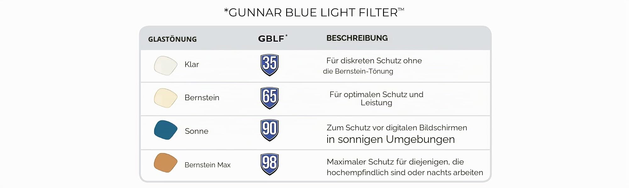 Gunnar Gaming- und Computerbrille - Sheadog, Mercury Rahmen, Amber Linsen - Blaulichtfilter Brille, Premium Blaufilter, UV-Schutz,