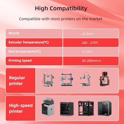 Image of 3DHoJor Update Basic PETG Filament 1.75mm, PETG 3D Printer Filament, 2.2 LBS (1KG) Cardboard Spool, Fit Most FDM 3D Printer, Red
