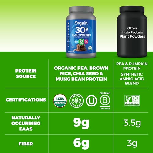 Orgain Organic Vegan 30g High Protein Powder, Chocolate, 2.01 lb - image 6