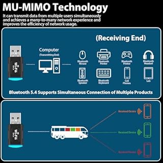 Adiwo WiFi 6 Chiavetta Wifi, USB Wifi per PC, Fisso Dual Band 5Ghz 2,4 Ghz Adattatore Wifi USB Chiavetta Internet per Windows 11/10/7, USB2.0 Ricevitore Wi-Fi OFDMA