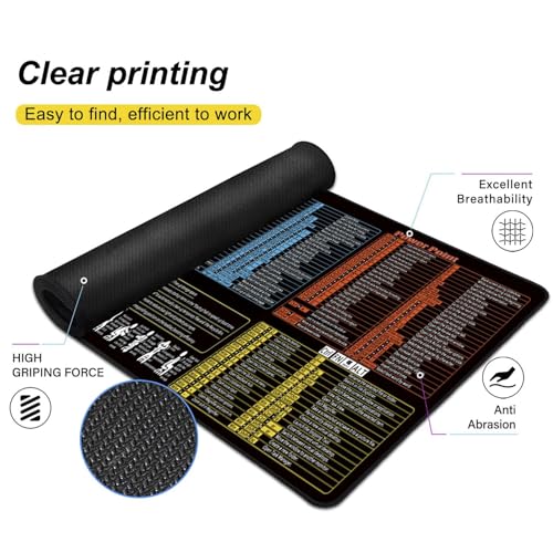 Tapis de souris avec raccourcis clavier pour bureau d'étudiant - 6