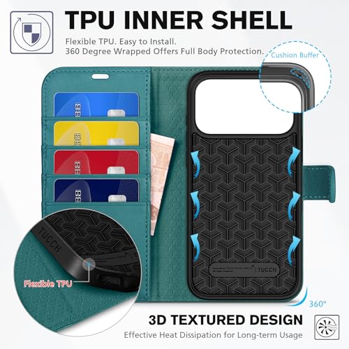 TUCCH Case Wallet for iPhone 17 Pro Max, RFID Blocking Folio, Bluish Green by TUCCH - Used condition - Image 5