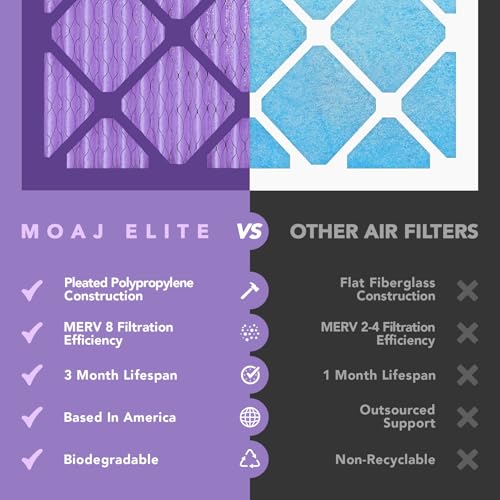 Moaj 20x30x1 Air Filters: Quality Performance Review 5 51ZWgJNmwML. SL500