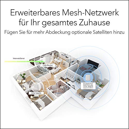 Netgear RBK353 (alte Version)