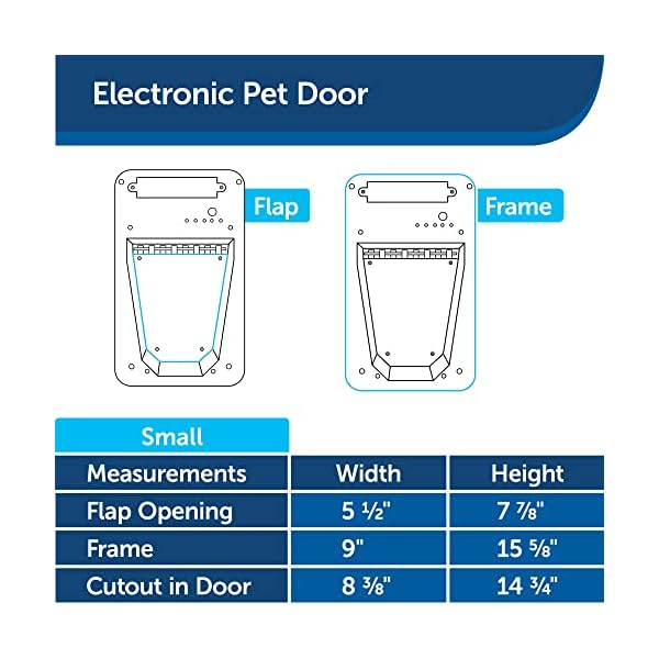 Electronic Pet Door for Small Dogs
