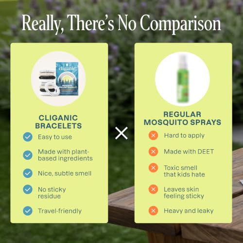 Image of Cliganic 40 Pack Mosquito Repellent Bracelets for Adults & Kids (Neutral Colors) - Natural DEET-Free Bands, Individually Wrapped