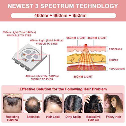 Cameco Led Red & Infrared & Blue Light Therapy, 144Pcs 460Nm & 660Nm & 850Nm Led Light Therapy Device For Hair System, Whole Head Wrap With Timer, Pulse Mode, 3 Temperature For Men & Women #TOP1