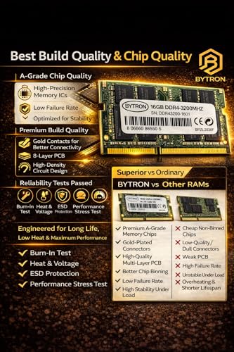 Image of 16GB DDR4 3200MHz Laptop RAM | DDR4 SO-DIMM Memory | Compatible with HP Dell Lenovo ASUS Acer MSI Samsung Laptops | High Speed Laptop RAM | Low Heat | 3 Year Warranty