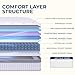 Neo Sleep Queen Size Mattress, 12 Inch Hybrid Comfort & Supportive Mattress in a Box, Cooling Gel Memory Foam and Pocket Springs with Pressure Relief, CertiPUR-US Certified, Medium Firm